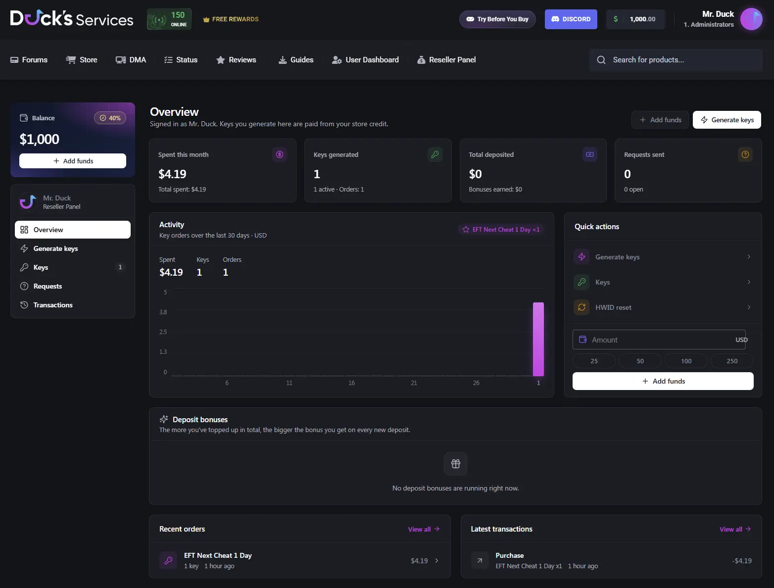 Duck's reseller panel overview showing balance, activity, orders and transactions